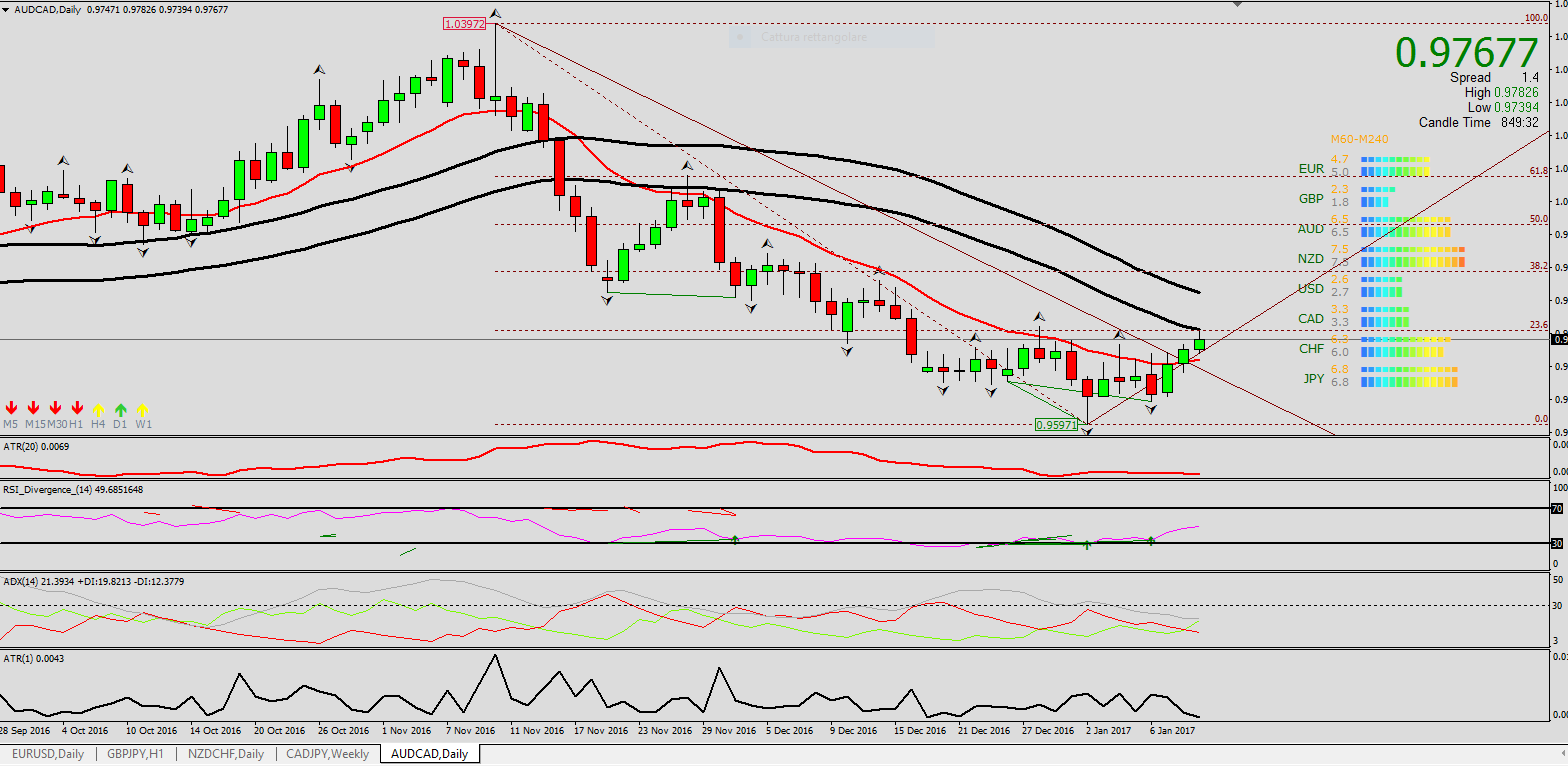audcad-daily