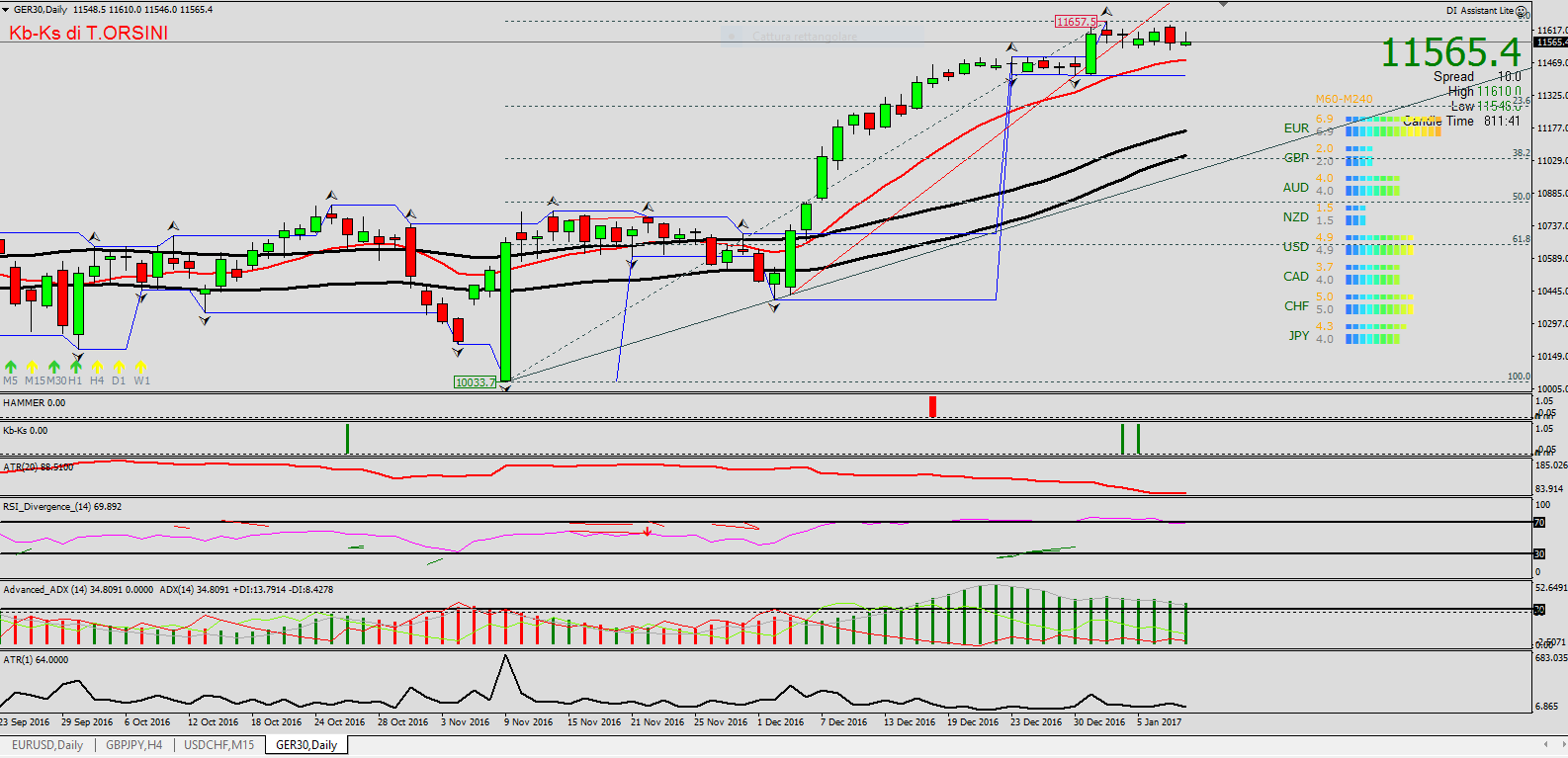dax-daily